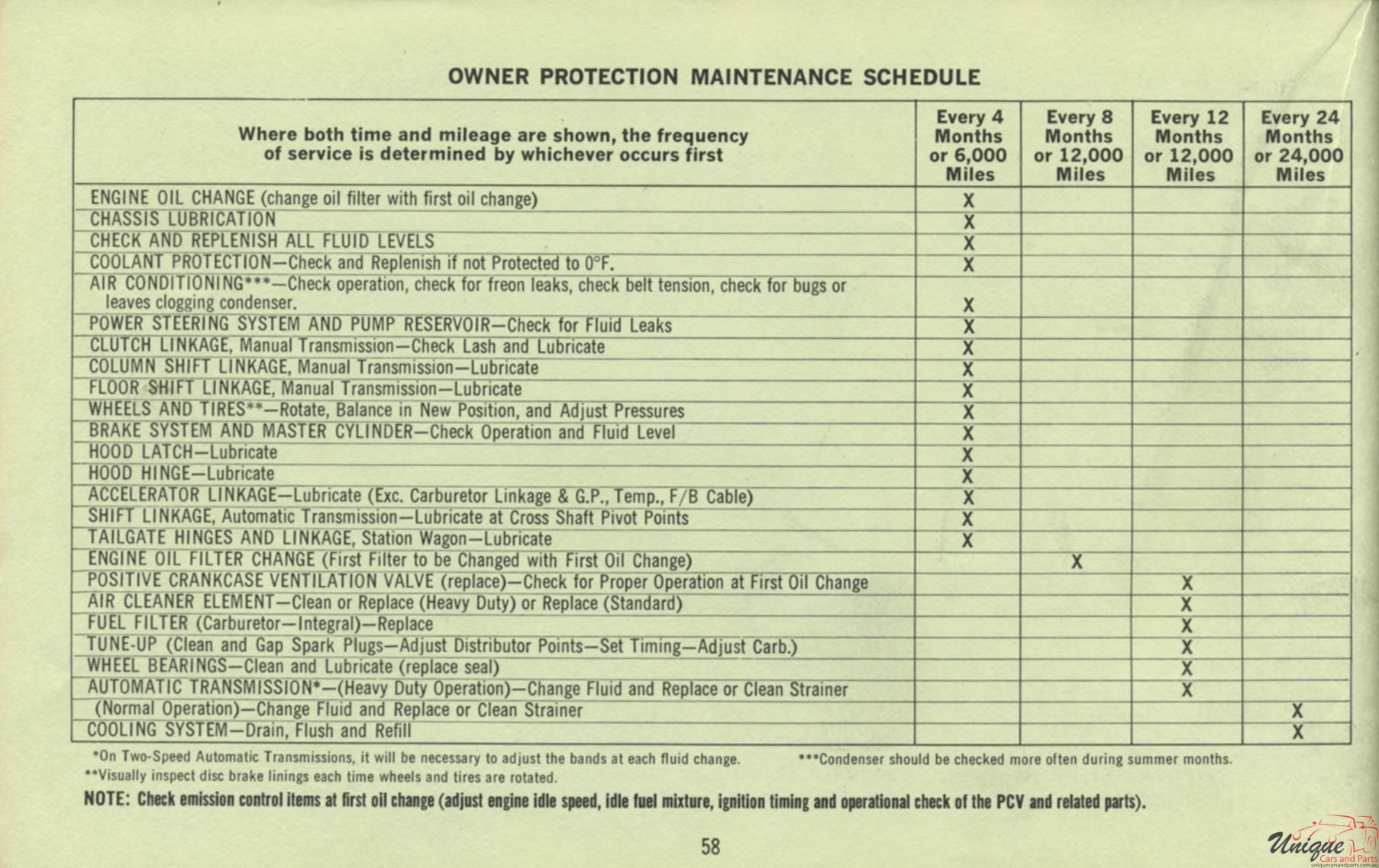 1969 Pontiac Owners Manual Page 70